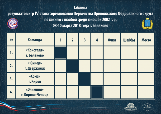 Постер  "Хоккей таблица результатов"