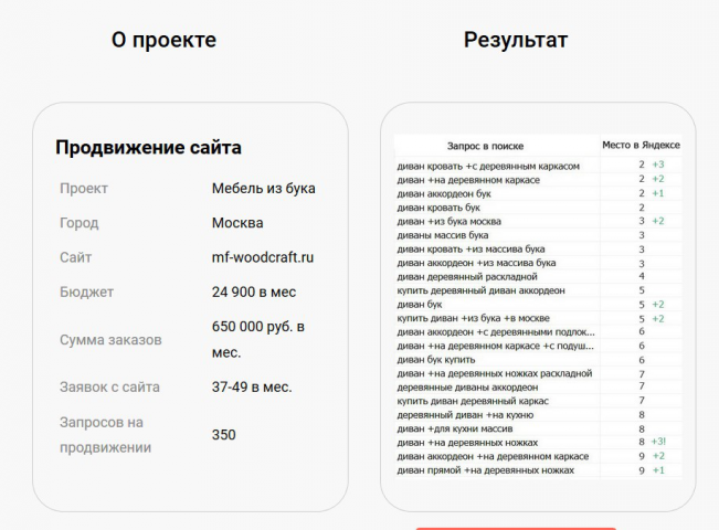 Продвижение по запросам woodcraft.ru