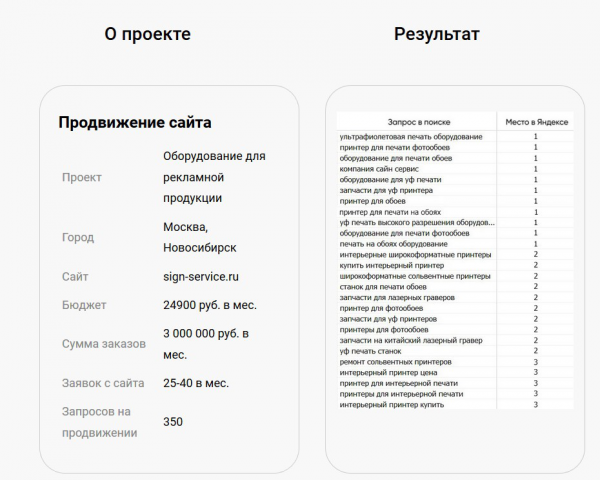 Продвижение по запросам sign-service.ru