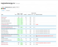 rayjustenargy.ru - продвижение по позициям в яндексе и google