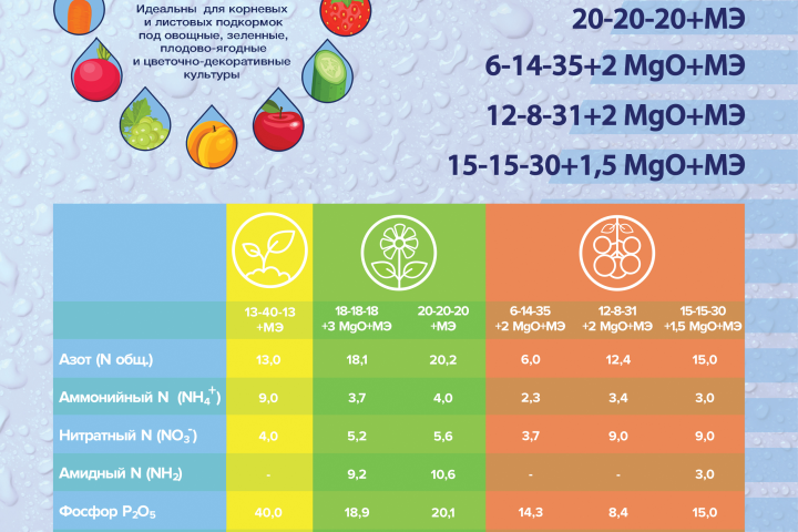 Создание файла  для  печати этикеток