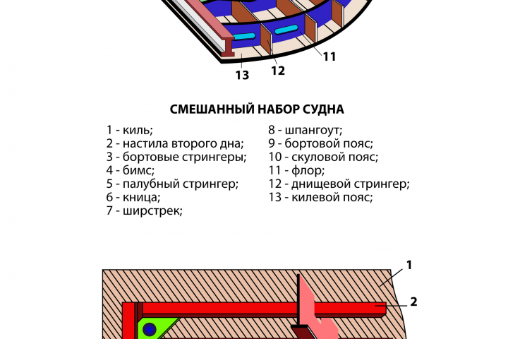 Схема  проекта