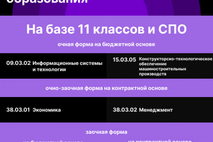 Дизайн карточки специальностей ВО