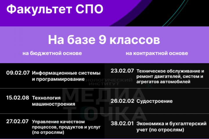 Дизайн карточки специальностей факультета СПО