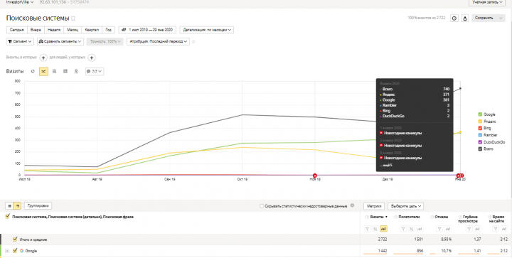 Сайт по инвестициям и акциям