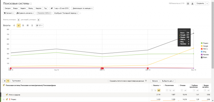 Монтаж отопления, водопровода, вентиляции, канализации под ключ