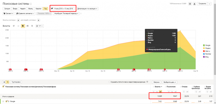 Интернет-магазин комплектующих для ПК и орг. техники