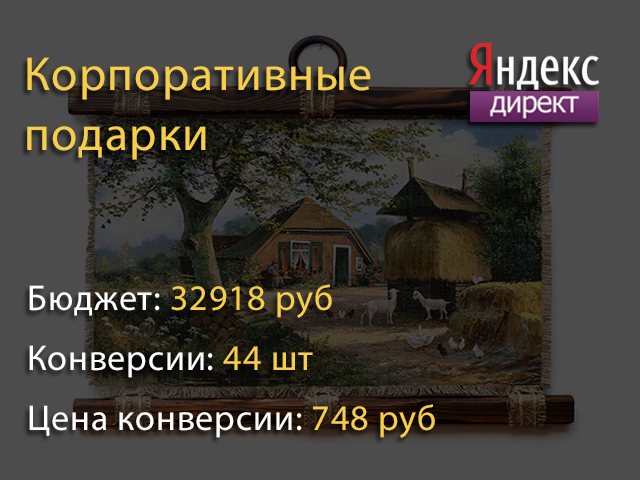 Корпоративные подарки (b2b)