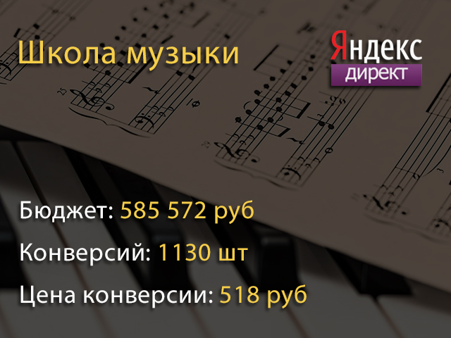 Школа музыки для детей и взрослых в Москве