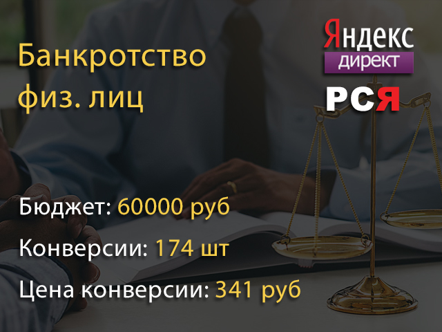 Банкротство физ. лиц. - Яндекс Директ