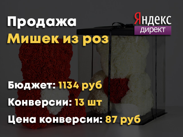 Яндекс Директ - Мишки из роз