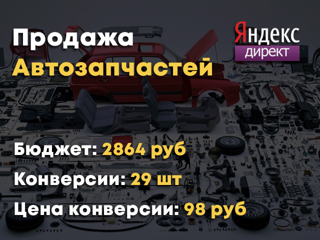 Яндекс Директ - Автозапчасти