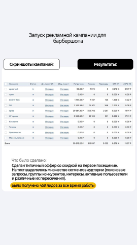 Рекламные кампании для барбершопа - ВК