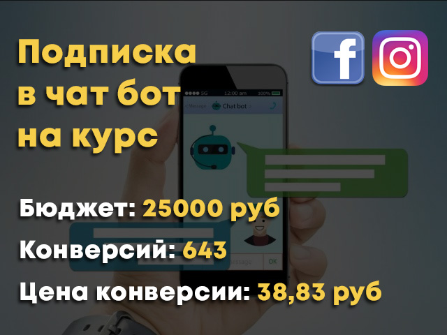 Таргетированная реклама - Настройка рекламы под подписку