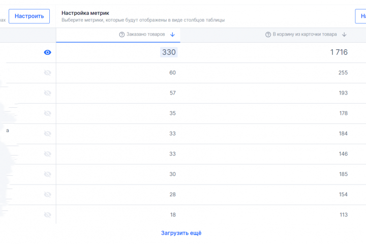 Ведение кабинета ОЗОН