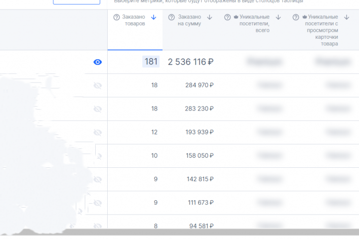 Ведение Озон кабинета