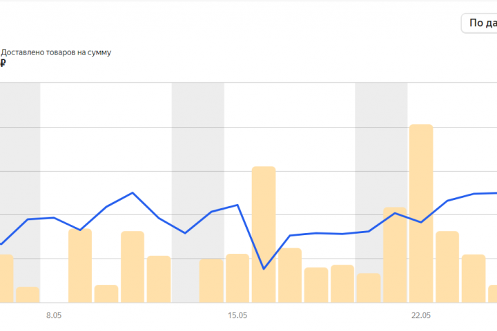 Ведение Яндекс Маркет