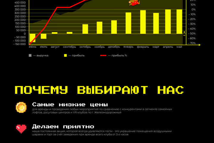 Бизнес презентация
