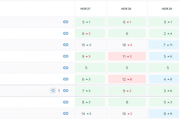 Рост трафика в 3 раза для сайта типографии