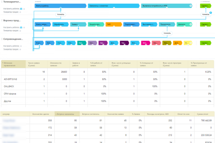 Воронка продаж недвижимости