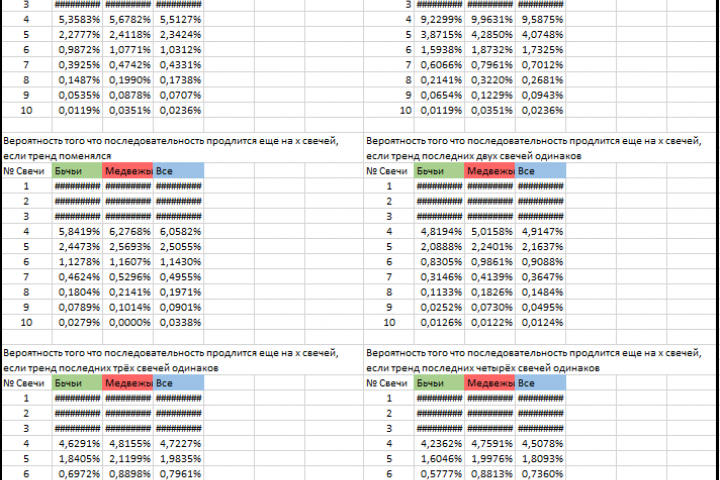 Разработка программ создания и тестирования торговых систем