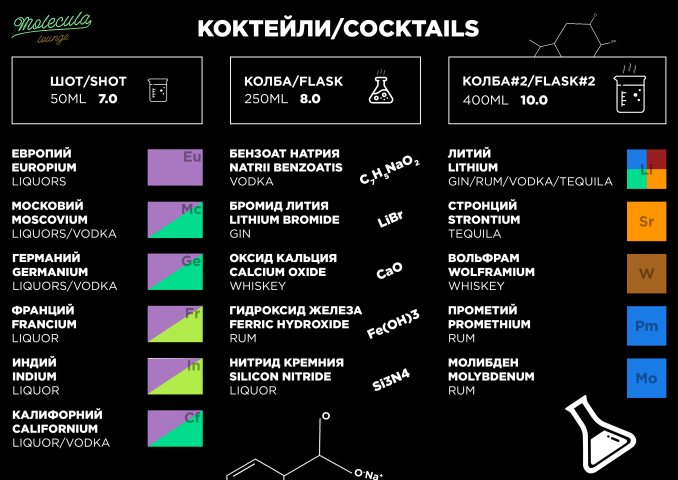 Меню для кафе с необычной тематикой