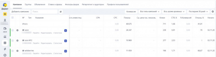 Рекламная кампания в Яндекс Директ. Клики за 0 рублей !