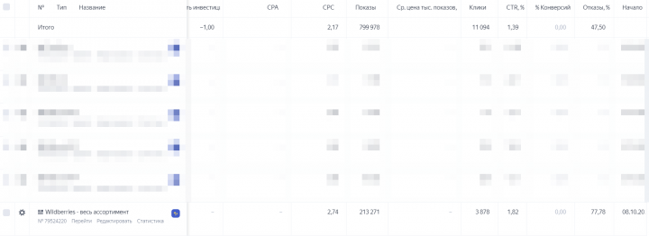 Рекламная кампания в Яндекс Директ. Клики за 0 рублей !