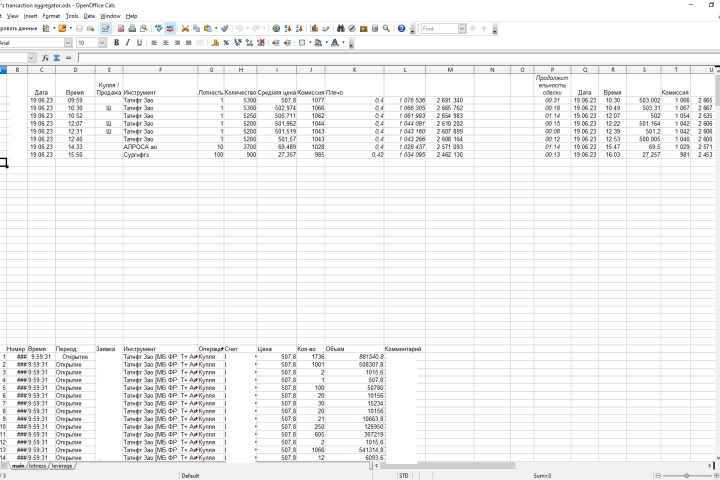 Агрегатор и анализ внутридневных сделок трейдера на OpenOffice