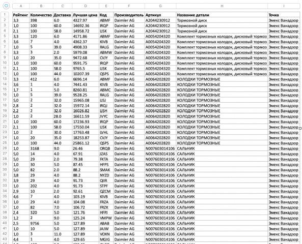 Парсинг сайта emex.ru