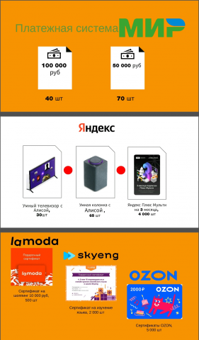 Презентация