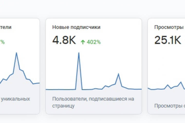 КЕЙС «более 2.000.000₽ для турбазы»