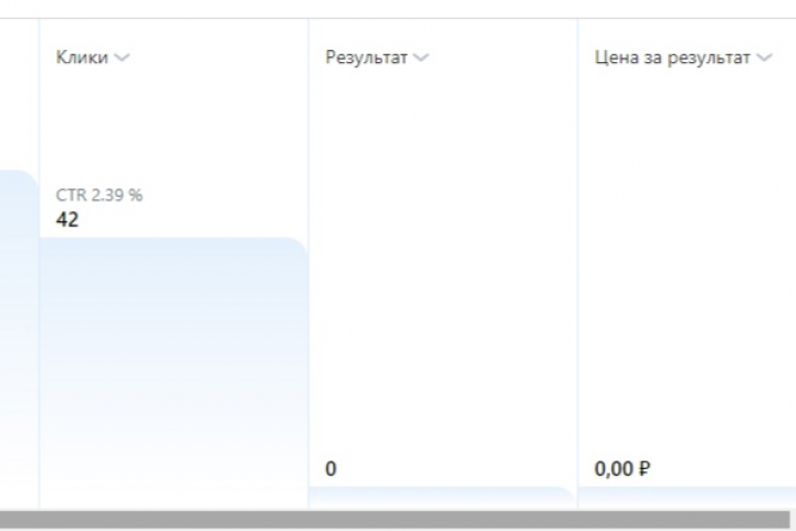 КЕЙС «заявки по 14 рублей для мастера по отделочным работам»