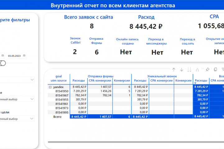 Отчет для рекламного агентства (Яндекс.Директ и Метрика)