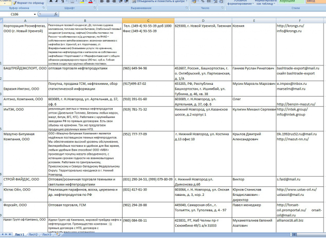 Анализ компаний (нефтепродукты)