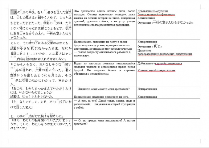 Перевод повести "Жара"