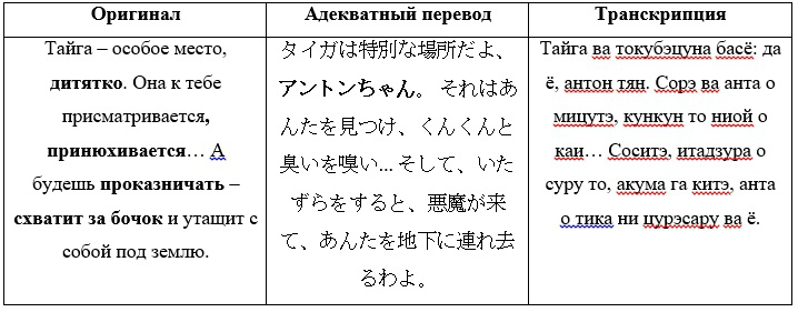 Перевод внутриигрового текста визуальной новеллы №2