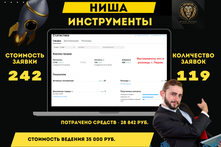 Авито продвижение инструменты