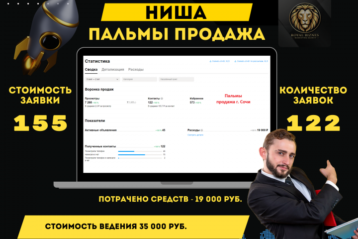 Авито продвижение продажа пальм