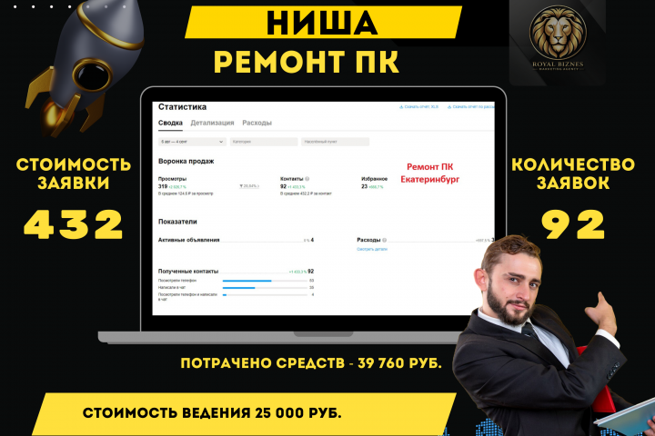 Авито продвижение Ремонт ПК