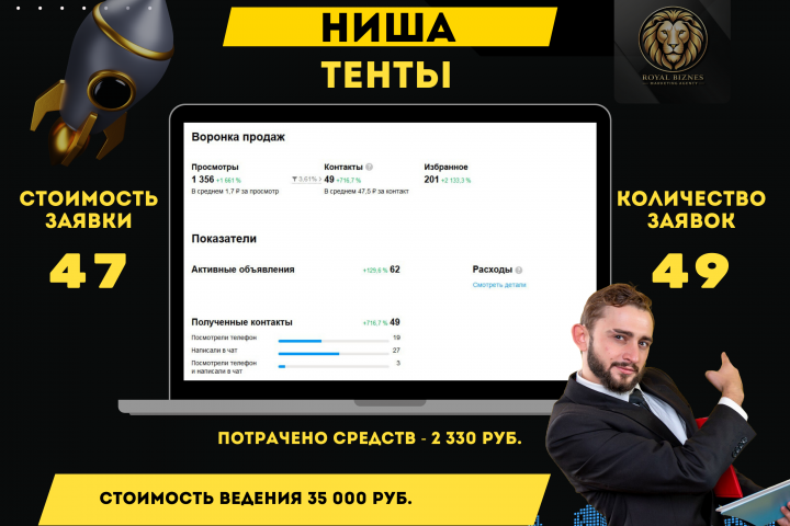 Авито продвижение Тенты