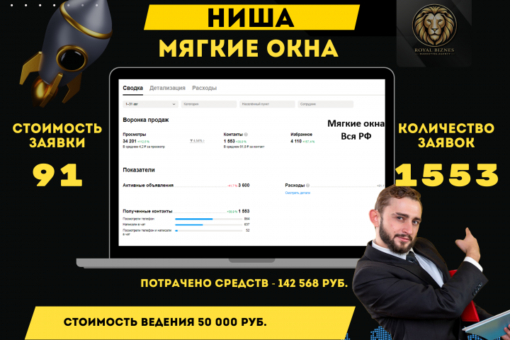 Авито продвижение ниша Мягкие окна