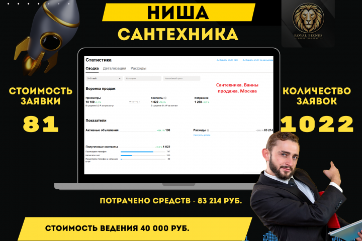 Авито продвижение Сантехники