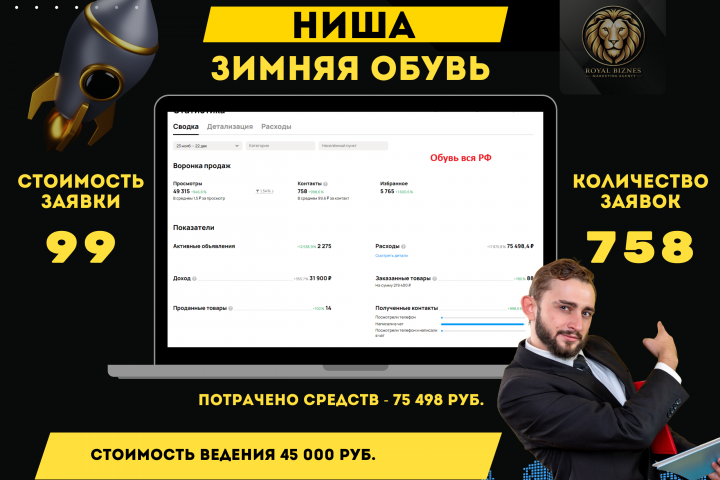 Авито продвижение Обувь