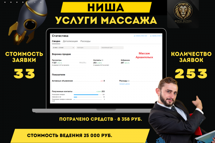 Авито продвижение "Массаж и СПА" г. Архангельск