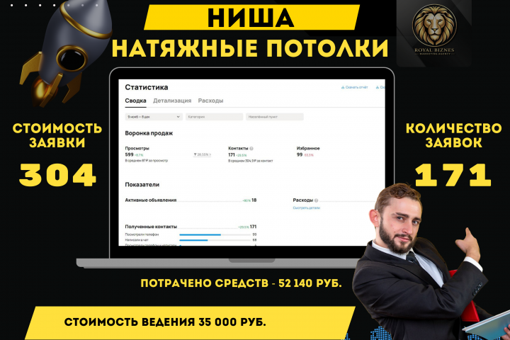 Авито продвижение ниши "Натяжные потолки"