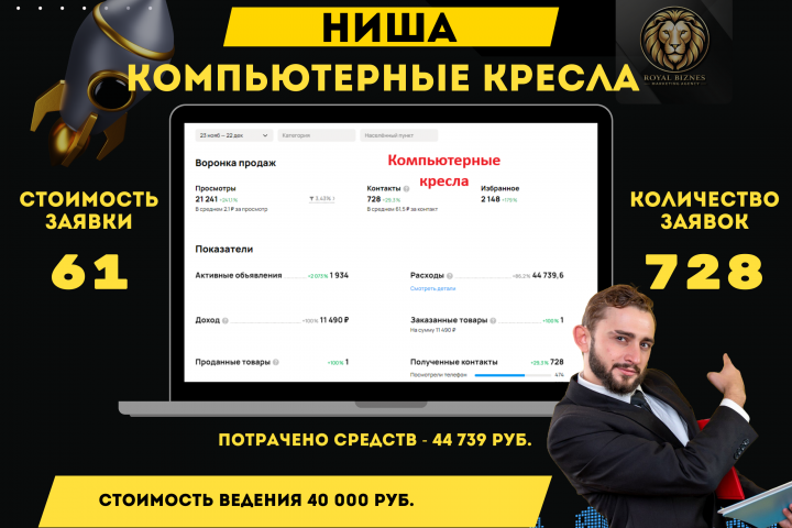 Авито продвижение ниши Компьютерные кресла