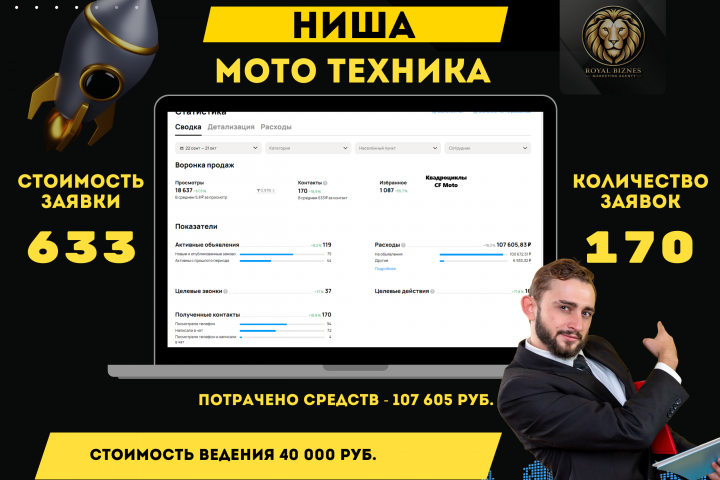 Авито продвижение Мототехники в Краснодаре