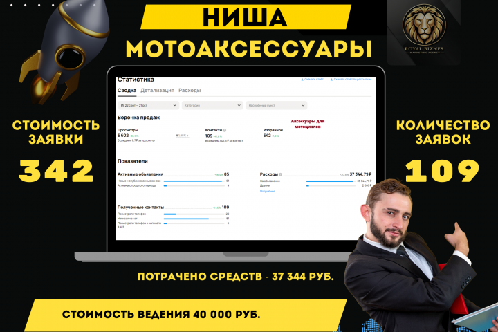 Авито продвижение Мотоаксессуары