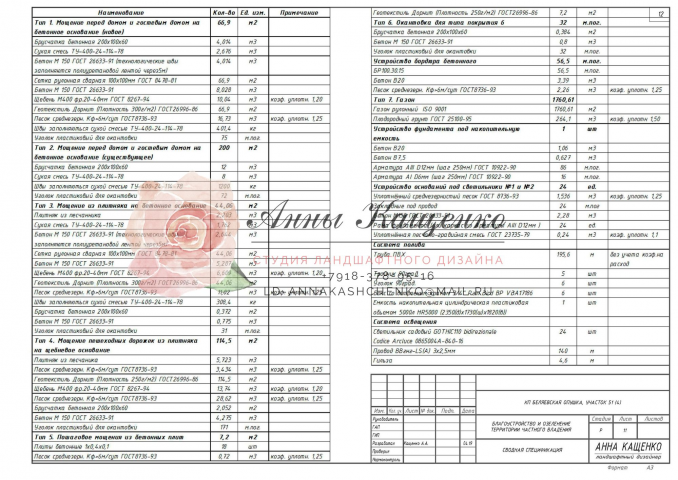 Рабочий проект 25сот, сводная спецификация материалов